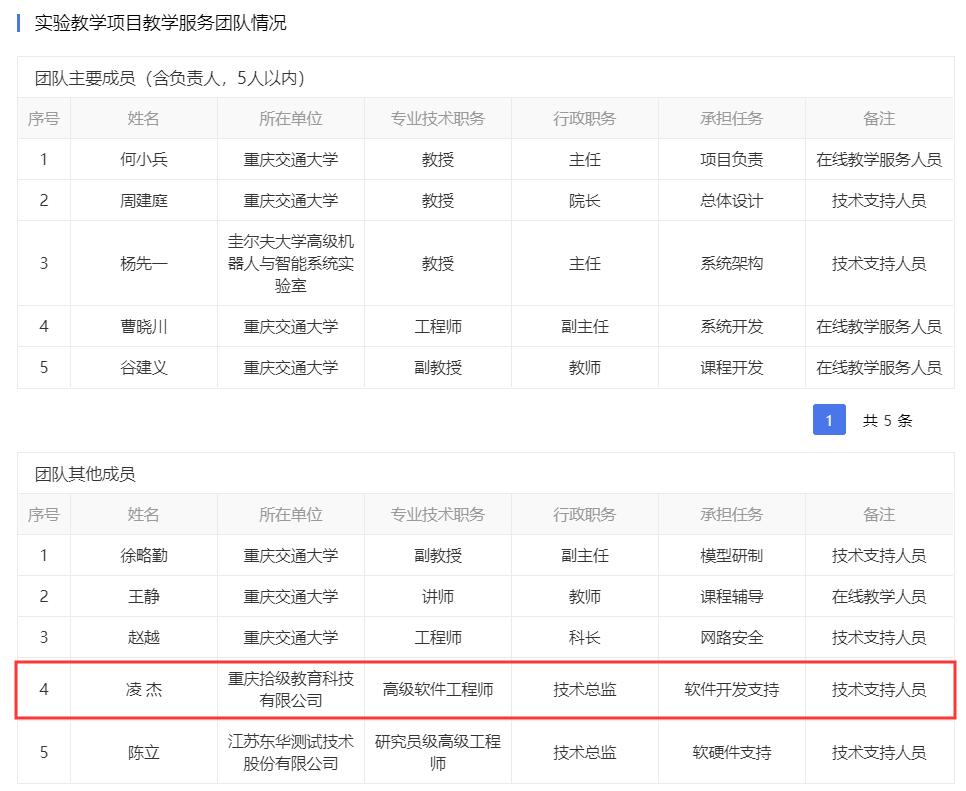 重慶拾級(jí)教育產(chǎn)教融合案例